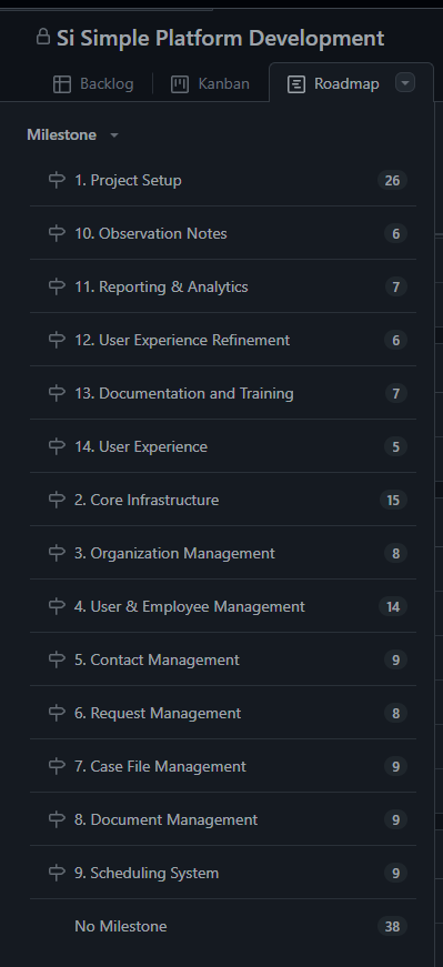 GitHub project board showing milestone organization and issue hierarchy